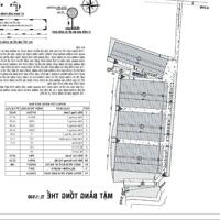 BÁN ĐẤT SKC XÂY XƯỞNG TẠI ĐẤT CUỐC BẮC TÂN UYÊN