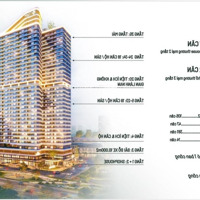 Chỉ 20 Triệu Đặt Cọc A/C Sở Hữu Căn Hộ 77M2, 2 Phòng Ngủ Tiện Ích Chuẩn Resort 5 Sao Tại Dĩ An, Bình Dương