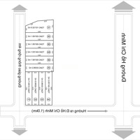 Bán Đất Dân Cư Đông Đúc Đô Thị Thạch Quảng-Thạch Thành 225 Triệu/ 100M2 Bao Đẹp Hot,Bao Mọi Chi Phí
