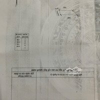 Chính Chủ Bán Đất Diên An - Cách Đường 23/10 50M