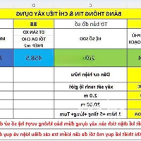 Bán Đất Mặt Tiền Ngô Quyền-Hiệp Phú -Thủ Đức,Thu Nhập 30 Triệu/Tháng. Liên Hệ: 0975058869