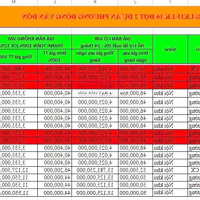 Bán Đất Nền Dự Án Tại Khu Đô Thị Phương Đông, 44 Triệu / M2, 262 M2 Bao Đẹp