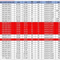 Giỏ Hàng 20 Căn Orchard Hill Cuối Mua Trực Tiếp Cđt Capitaland. Chiết Khấu 11%. Xem Nhà Mẫu 24/7