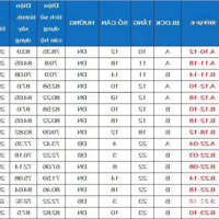 Căn B.1X-04 Căn Duy Nhất Hàng Giỏ Hàng Ngoại Giao, Kí Hđ Trực Tiếp Cđt Với Chiết Khấu Chỉ Còn 3 Tỷ