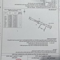 Kẹt Tiền Cần Bán Lô Đất Mặt Tiền Đường Ven Đầm Cam Thành Bắc