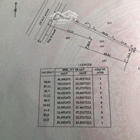 Chủ Cần Ra Gấp Lât Đất Măt Tiền Đường Đá Xanh Đang Đổ Nhựa