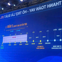 Chỉ Với 900 Triệu - Sở Hữu Ngay 1 Căn Hộ Tại Destino Centro, An Cư Lý Tưởng, Mặt Tiền Ql 1A