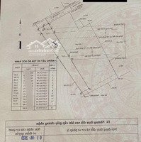 Đất 1/ Ngắn Thạnh Lộc 15,Diện Tích621M2, Đường 10M Gần Ql1A