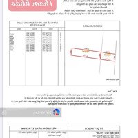 Lô Đất Đầu Tư - Nhiều Tiềm Năng Tăng Giá Mạnh- Vĩnh Ngọc, Nha Trang