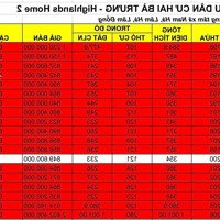 Cụm 19 Nền Nam Hà Ven Đà Lạt Chỉ Còn 1 Nền 350M2 Thổ Cư Sẵn Chỉ 849 Triệu