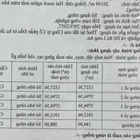 Bán nhà xưởng diện tích 20.149 m2 trong KCN Long An