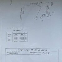 Căn góc đường A1 và C1 KĐT Vĩnh Điềm Trung, 146 m2, xây 4 tầng, sổ hồng hoàn công, 22 tỷ