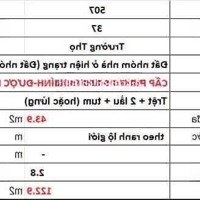 * Đất Trường Thọ -Hẽm Xe Hơixây Full Đất Chỉ 3.5 Tỷ