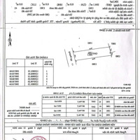 Đất Khu Vực Sầm Uất P. Lộc Hưng, Tx Trảng Bàng, 103M2 Full Thổ Cư, Shr, Chỉ 575 Triệu