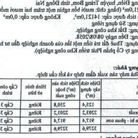 Bán nhà xưởng trong KCN Giang Điền, ĐN  khuôn viên 15.000m2, diện tích xây dựng 6.400m2