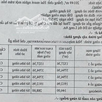 Bán Nhà Xưởng Diện Tích 20.149 M2 Trong Kcn Long An