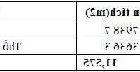 CƠ HỘI ĐẦU TƯ ĐẤT VÀNG 11.574 m2 MẶT TIỀN DT747A - TÂN UYÊN, BÌNH DƯƠNG