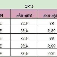 CHỈ HƠN 1 TỶ SỞ HỮU NGAY LÔ ĐẤT NỀN KCN VSIP QUẤT LÂM GIAO THỦY