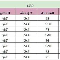 CHỈ HƠN 1 TỶ SỞ HỮU NGAY LÔ ĐẤT NỀN KCN VSIP QUẤT LÂM GIAO THỦY