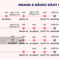 Bán Condotel 1 Phòng Ngủ 3,1 Tỷ, 44M2 Tại Vega Polaris, Vũng Tàu Liên Hệ : 0337686837