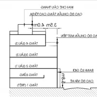 Bán Gấp Lô Góc Xây Biệt Thưdiện Tích250M2 Được Xây 6 Tầng Khu Kiều Đàm Gần Kdc Him Lam Kênh Tẻ Quận 7