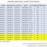 Bán đất sào + sầu riêng giá chỉ 200tr/lô tại thành phố Gia Nghĩa