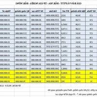 Bán Đất Sào + Sầu Riêng Giá Chỉ 200 Triệu/Lô Tại Thành Phố Gia Nghĩa