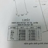 BÁN NHÀ MẶT TIỀN ĐƯỜNG SỐ 1 NGAY CÔNG VIÊN LÀNG HOA 3LẦU 4,3X30 SÁT QUANG TRUNG 13,5TỶ