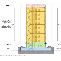 Bán Căn Siêu Phẩm Studio Độc Quyền Tầng 8 Duy Nhất Tại Tòa A1 Có Đủ Chính Sách Chiết Khấu Eb 5%