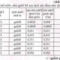 Cơ hội đầu tư hấp dẫn bán đất nhà xưởng diện tích 98.280 m2 kcn Nhơn Trạch, Đồng Nai