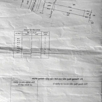 Bán Đất 6X 52 Mặt Tiền Đường Hà Duy Phiên, Bình Mỹ, Củ Chi