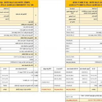 Bán Biệt Thự Liền Kề Vinhomes Cổ Loa Căn Hoàn Thiện, Nn4-74, 62,5M2 Đất, 5 Tầng, Giá Bán 17,68 Tỷ