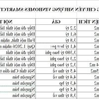 Quỹ Căn Chuyển Nhượng Giá Tốt Nhất Vinhomes Smartcity Giá Chỉ #2,2Tỷ Nhận Nhà Ở Luôn. Liên Hệ:0985892335