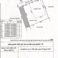 Bán Căn Biệt Thự Sân Vườn 448M2 Tại An Trì, Hùng Vương, Hồng Bàng. Giá 5.X Tỷ