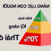 Bán Nhà Riêng Đẹp, Nhiều Tiện Ích Tại Cát Dài, An Biên, Lê Chân, Hải Phòng, 2 Tỷ, 28 M2