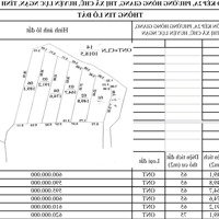 Chính Chủ Bán Đất Đẹp Tại Thôn Kép 2, Phường Hồng Giang, Thị Xã Chũ - Bắc Giang