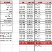 Cần Sang Toà Nhà Chdvmặt Tiềnq.10 Ngay Đh Kt Nguyễn Tiểu La 16 Phòng Ngủ1Mb Giá Bán 55 Triệu Ln 55 Triệu Liên Hệ: 0901 970 599 N