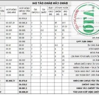 Cho thuê nhà xưởng 33.440m2 ở KCN Sóng Thần , tỉnh Bình Dương