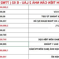 Cặp Nhà Góc Đẹp Thứ 2 Thì Ai Thứ 1 Ạ. 9.5Mx17.5M . Giá Cả Em Có Tính Hết Ra Cho Quí Vị Rồi Ạ