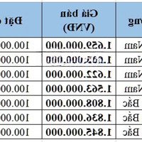 Bán Đất Tại Đường 21B, Thị Trấn Vân Đình, Ứng Hòa, Hà Nội, 1,836 Tỷ, 93,7 M2