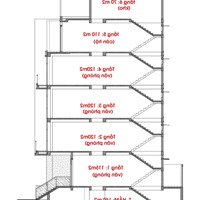 Bán Nhà Đường Số 2 Khu Đô Thị Vạn Phúc Giá Bán 35,5 Tỷ/170M2 Đang Cho Thuê 100 Tr/ Tháng