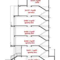 Chính Chủ Bán Toà Nhà 1 Hầm 6 Lầu, Diện Tích 10X17M Mặt Tiền Đường Sầm Uất Nhất Kđt Vạn Phúc City