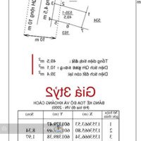 Đất Dân Cắt Bán 3 Lô Mặt Tiền Góc Đường Hồ Xuân Hương Và Yên Thế Giá Đầu Tư F0 Chỉ Từ 3.2 Tỷ