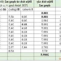 Cần Bán Tòa Nhà 103 Đường Bạch Đằng Phường 02 Quận Tân Bình