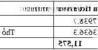 Cơ Hội Đầu Tư Đất Vàng 11.574 M2 Mặt Tiềndiện Tích747A - Tân Uyên, Bình Dương