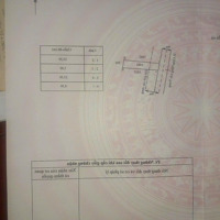 Bán Đất Tại Mỹ Lộc, Cần Giuộc, Long An, 1,58 Tỷ, 110M2