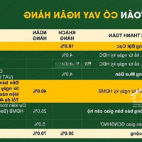 Quỹ Căn 2 - 3 Ngủ Melody Linh Đàm, Ck 8% + 1 Cây Vàng Ký Trực Tiếp Cđt + View Hồ + Giá Tốt Nhất T12