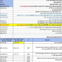 Pkd Chủ Đầu Tư Bán Căn Hộ 79M2; 2 Phòng Ngủ 2Vs, 1 Phòng Kho, Nội Thất Cao Cấp, Giao Nhà 2025