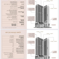 Duy Nhât Căn Hộ Trung Tâm Q1 - Chiết Khấu Lên Đến 12% Nhận Nhà Q2/2025 - Bàn Giao Nội Thất Cao Cấp!