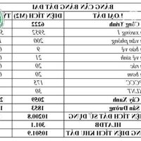 Cho thuê nhà xưởng 5.952 m2 tại Đất Cuốc, Tân Uyên, Bình Dương